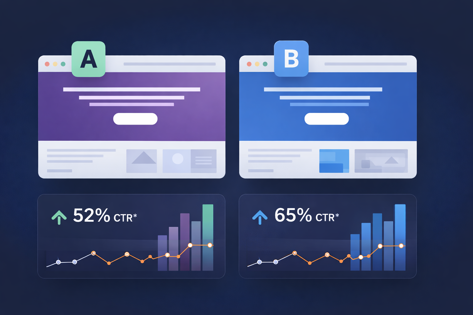Our Work Campaign Optimization
